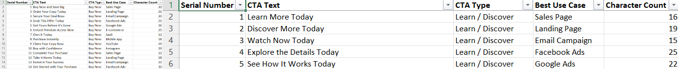 1000 CTA Collections
